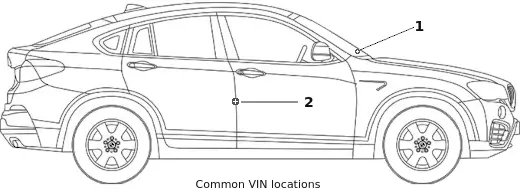 Car showing VIN code locations